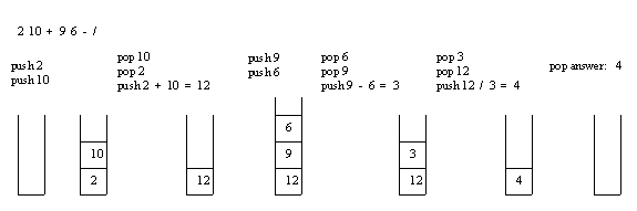 Evaluation of Postfix Expression in C [Algorithm & Program]