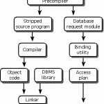 Database Tuning - Effective Tips for Database Performance Tuning - The ...