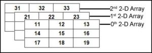 Applications of Array