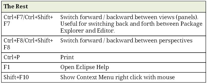 shortcut keys for eclipse ide pdf shortcut keys for eclipse ide pdf