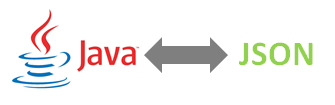 Java JSON Example