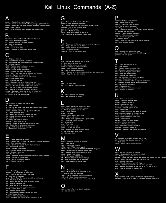 linux command cheat sheet