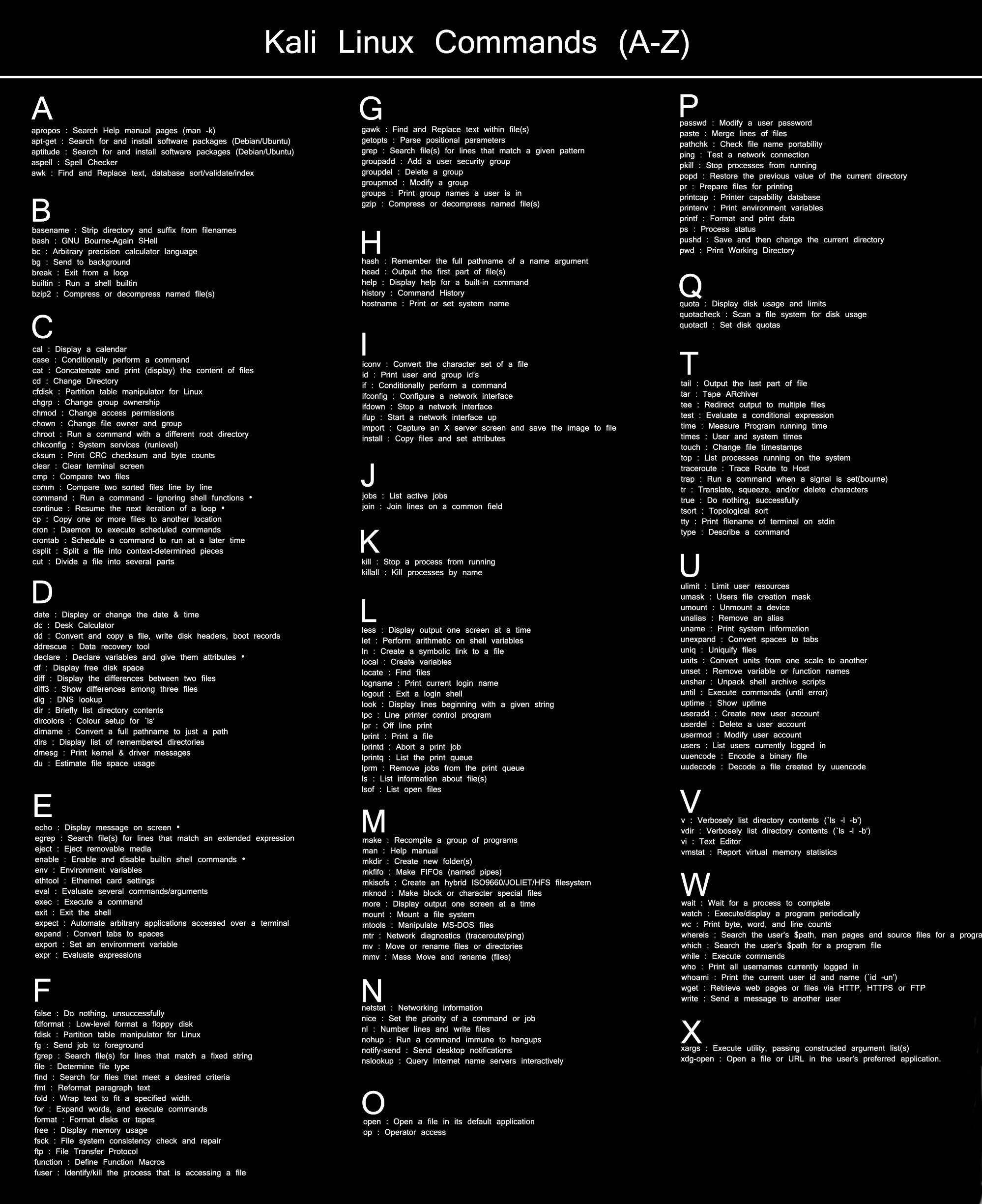 Kali Linux Commands List Cheat Sheet