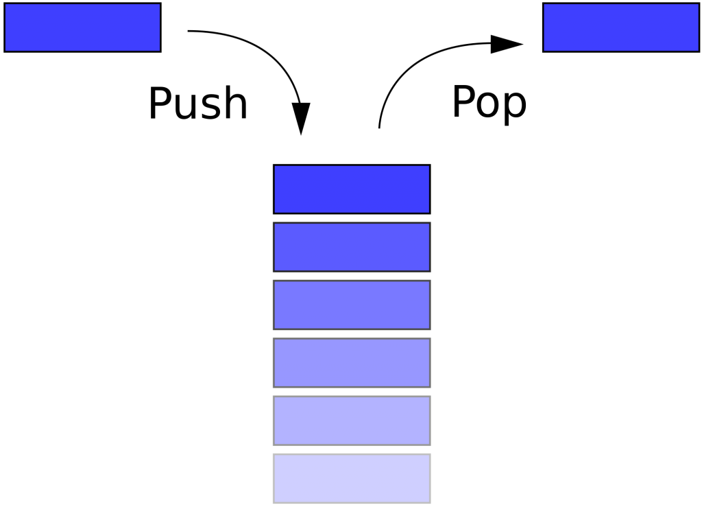 Applications of Stack