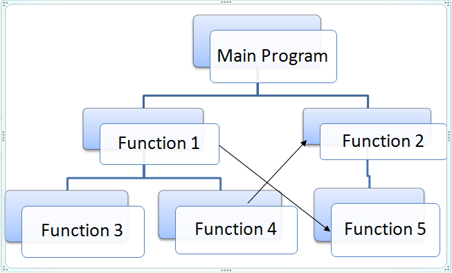 future information technology application