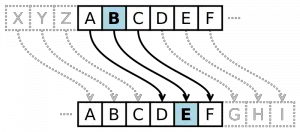 Caesar Cipher in C and C++ [Encryption & Decryption]
