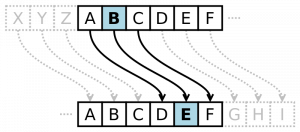 Caesar Cipher in C and C++ [Encryption & Decryption]