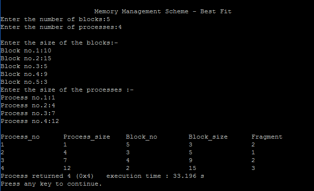 Best Fit Algorithm in C and C++