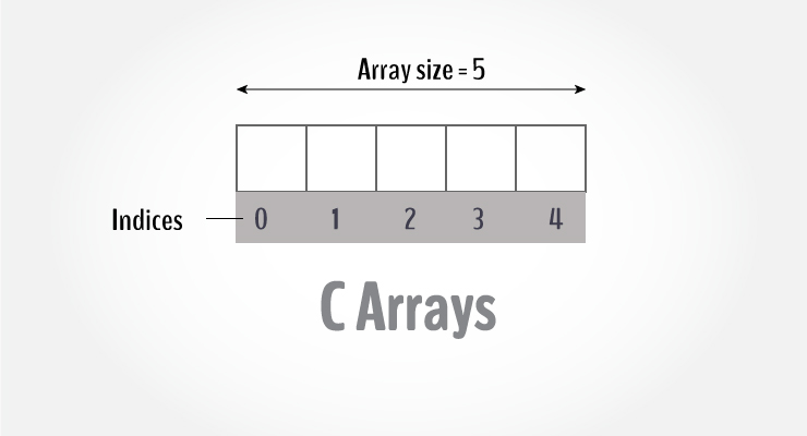 Array in C