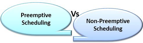 Difference between Preemptive and Non-Preemptive Scheduling in OS