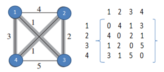 Travelling Salesman Problem (TSP)