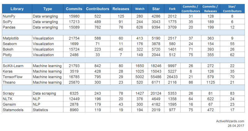 Best Python Machine Learning Libraries 2