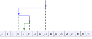 Binary Search in C