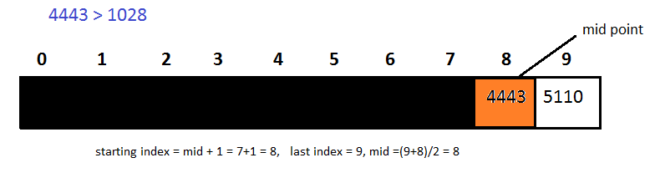 Python Binary Search