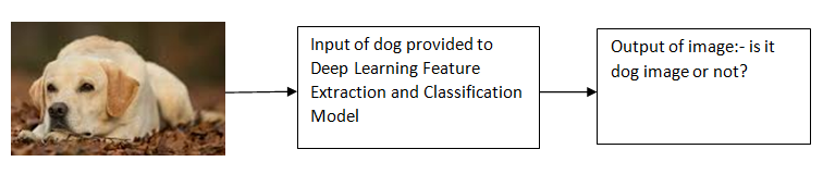 Introduction to Deep Learning 1