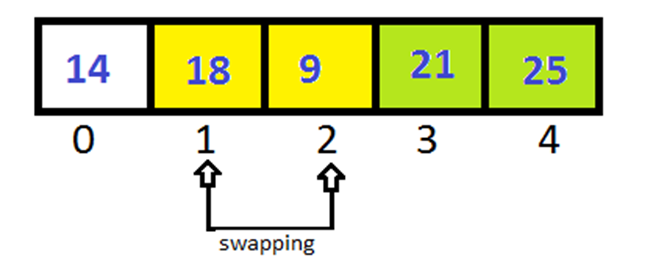 Python Bubble Sort