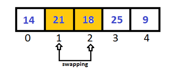 Python Bubble Sort