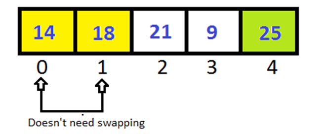 Python Bubble Sort