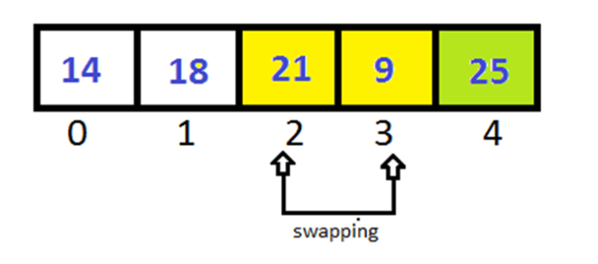 Python Bubble Sort