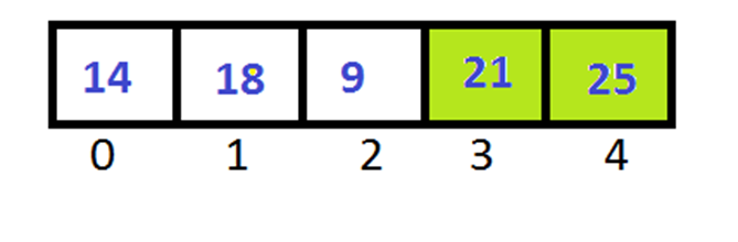 Python Bubble Sort