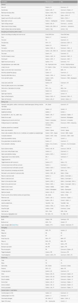 studio one keyboard shortcuts in reaper studio one keyboard shortcuts in reaper