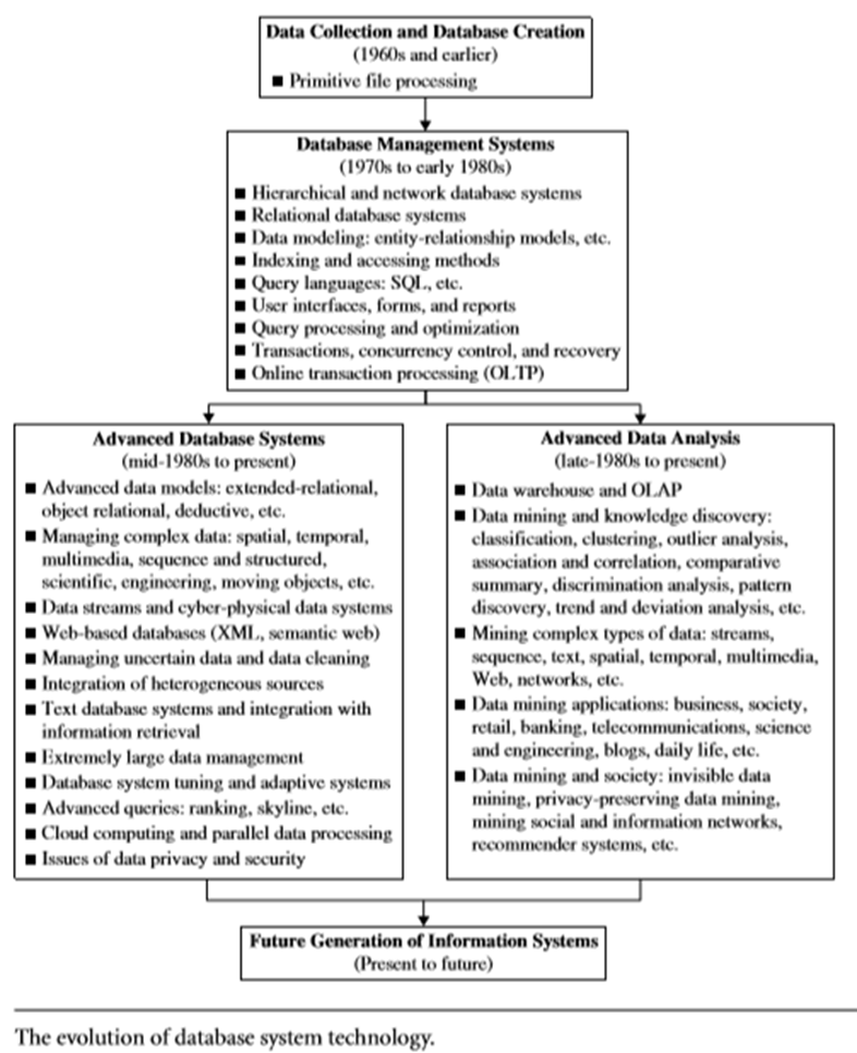 Data Mining 3