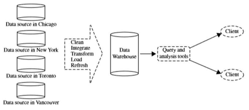 Data Mining 4