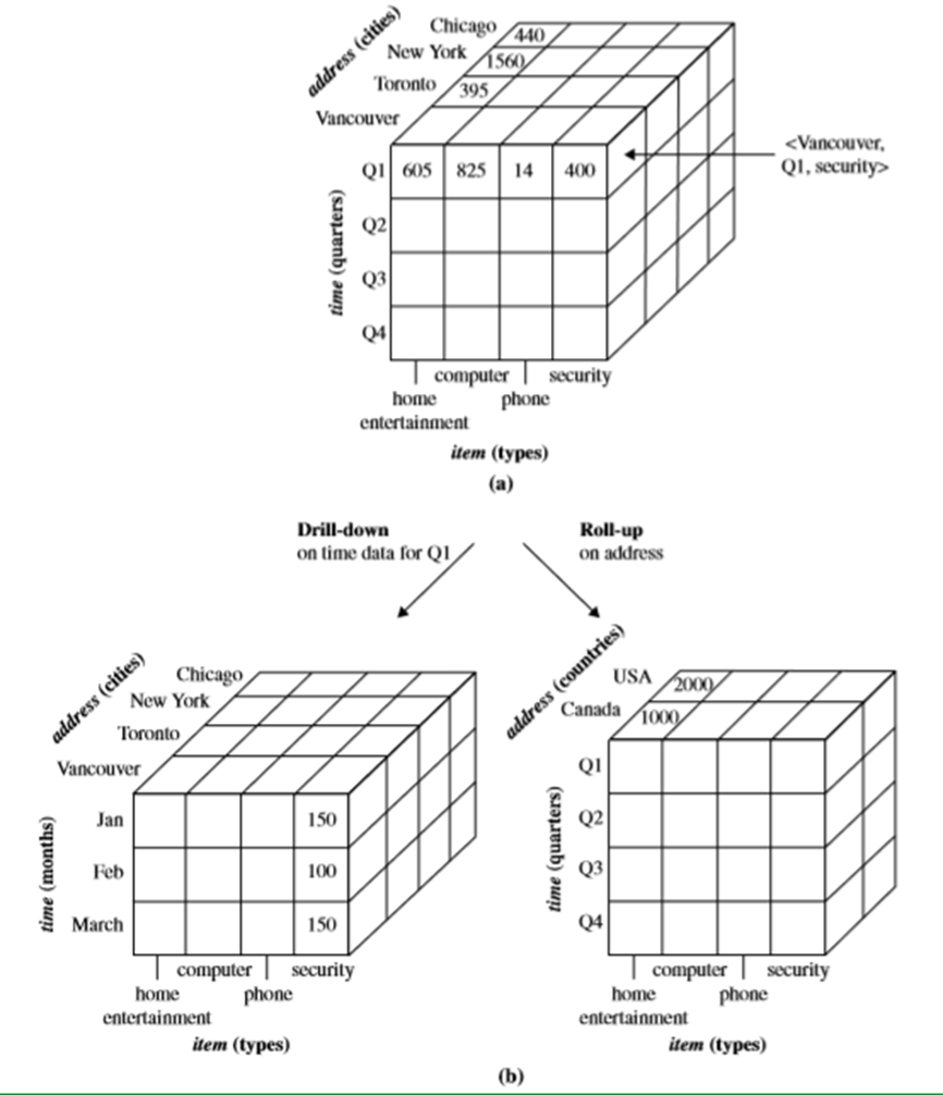 Data Mining 5