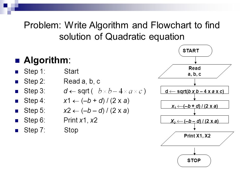 problem solving algorithm and flowchart