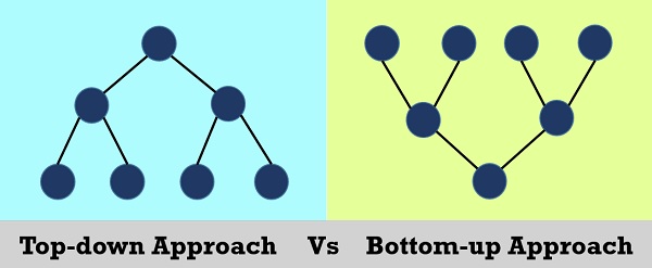 Difference between Top-down and Bottom-up Approach in Programming