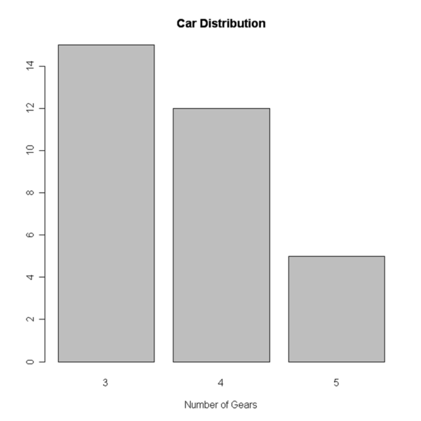 Data Visualization in R