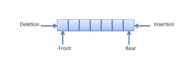 simple queue