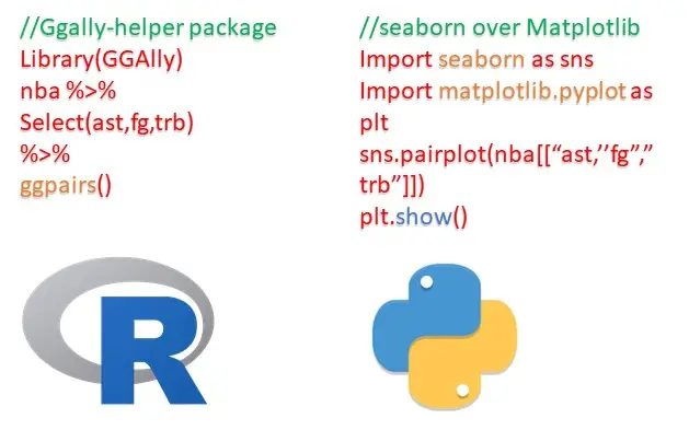 R vs Python 3
