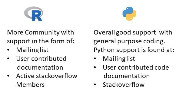 R vs Python 6