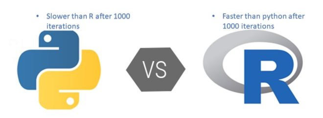 R vs Python for Machine Learning