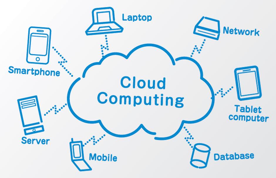 case study about cloud computing