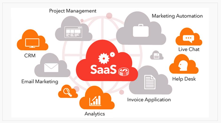 Software-as-a-Service (SaaS)
