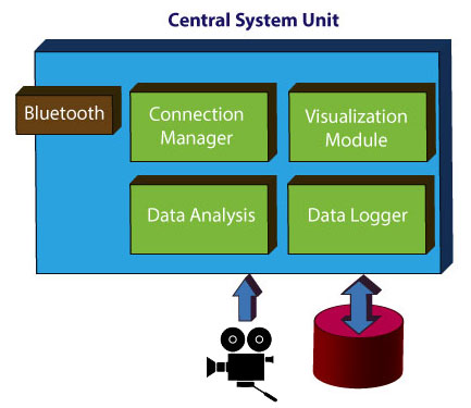 On-line WEB OPTIMIZATION Instruments