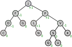 Types of Trees in Data Structure