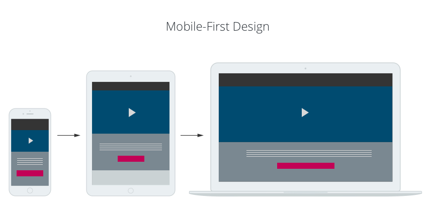 Mobile-First Design