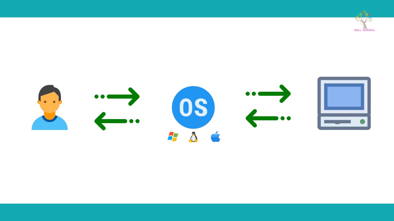 stand alone operating system definition stand alone operating system definition