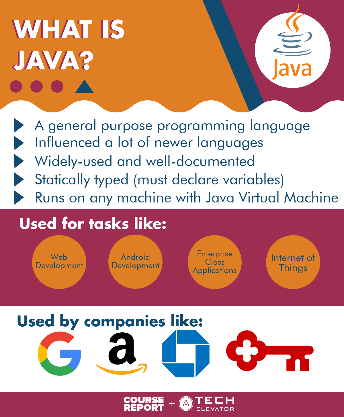 what is java