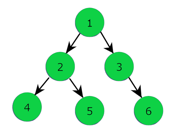 Difference between Binary Tree and Binary Search Tree