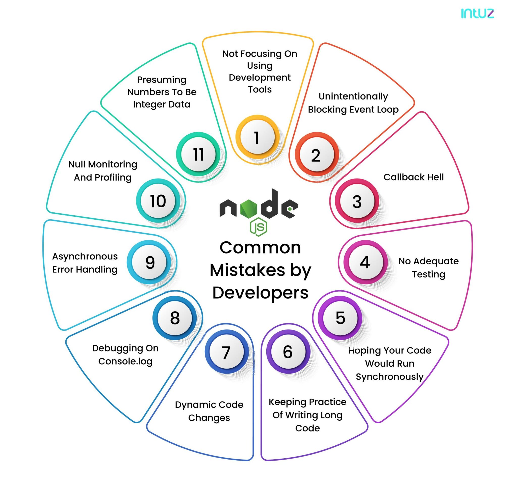 10 Common Mistakes Node JS Developers Make While Developing A Website