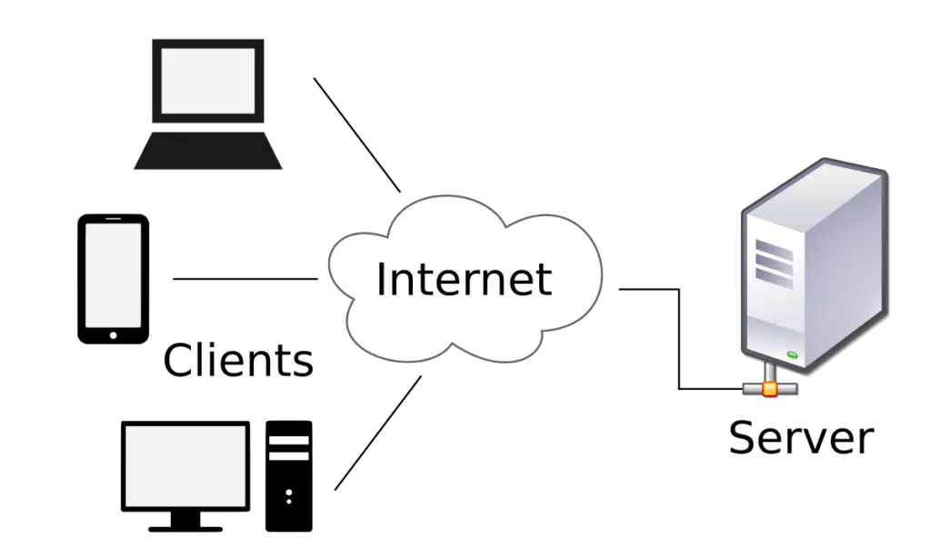 client server architecture diagram