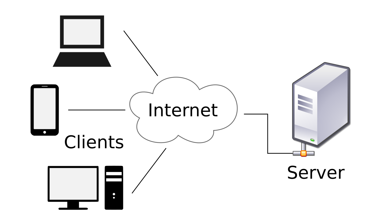 Client Server Architecture Diagram