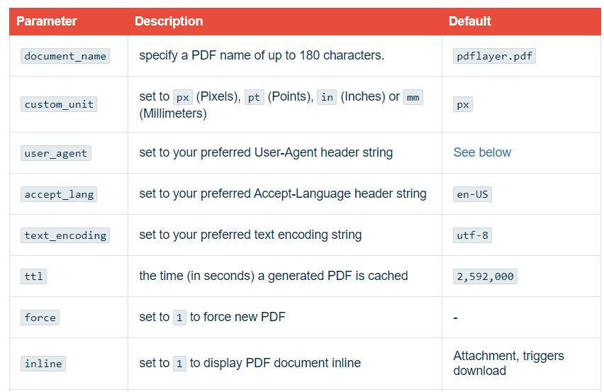 Optional Parameters