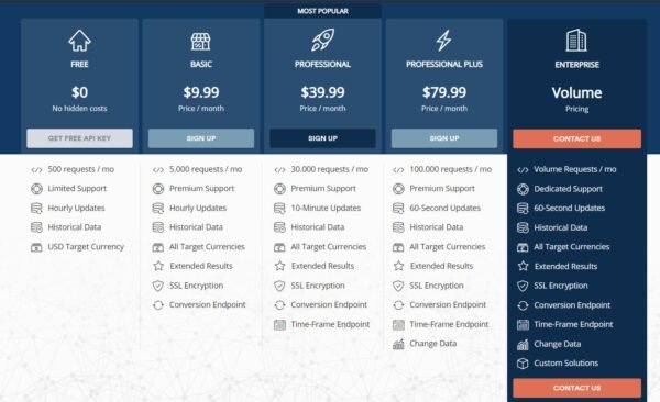 coinlayer API Review - How to Add Crypto Rates to Your Website