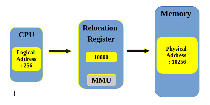 Address-mapping