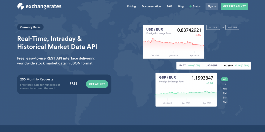 Top 10 Exchange Rates API Features-min